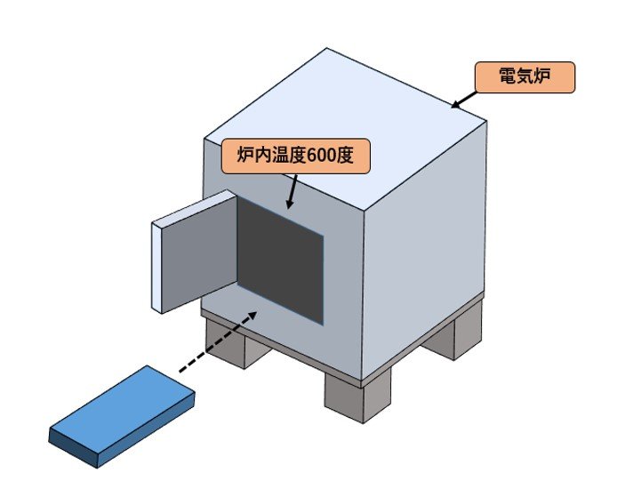 電気炉とワーク.jpg