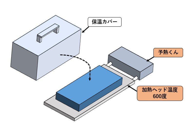 予熱くんとワーク.jpg