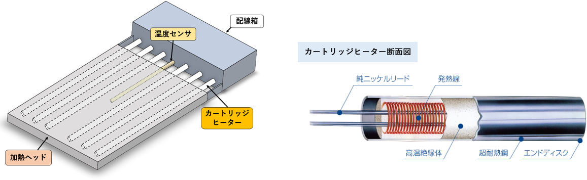 カートリッジヒーター.png