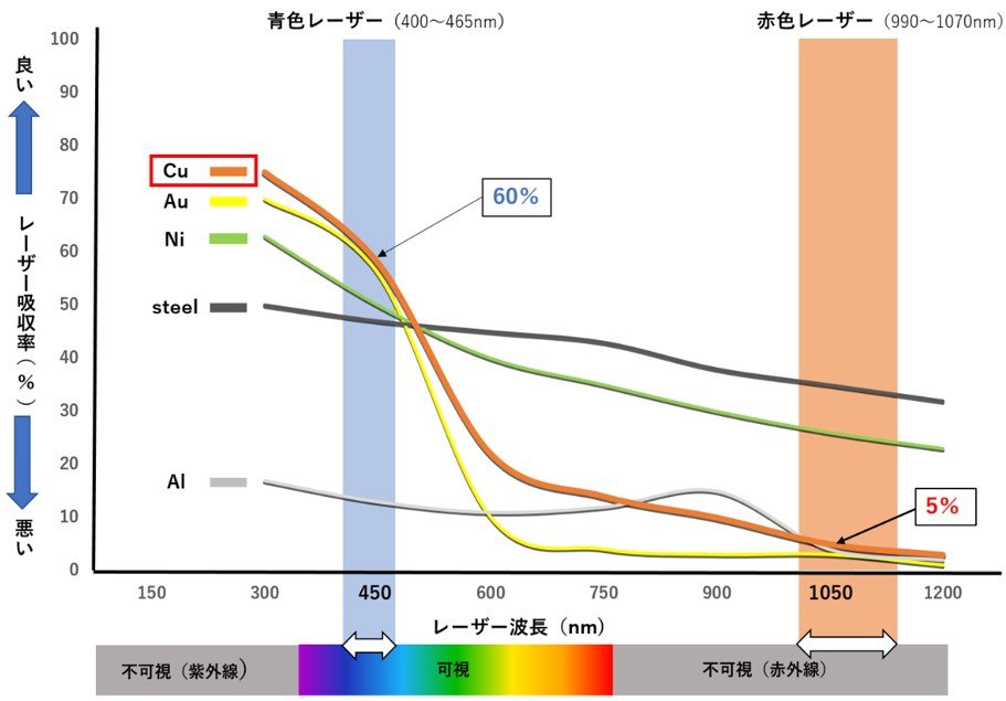 ブルーレーザーグラフ.jpg